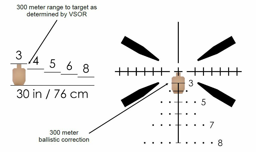 SAI 6, 1-6x24 LPVO Optic